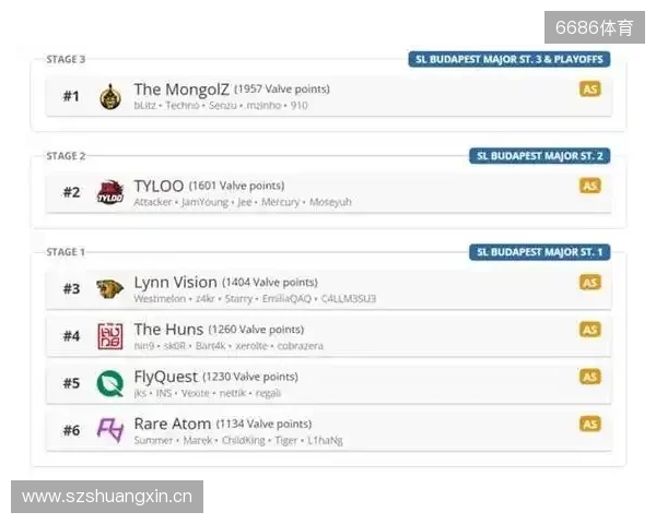 布达佩斯Major队伍参赛名单公布