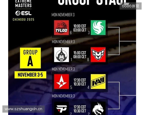 盘点布达佩斯Major的常青树与小树苗